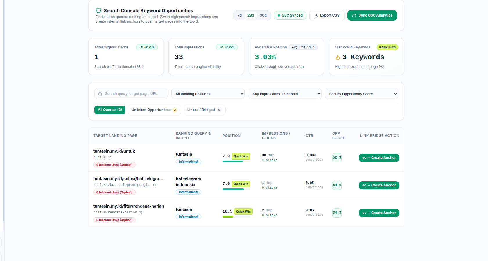 Seopod GSC Opportunity view listing three quick-win queries with position, impressions, clicks, and opportunity score, each flagged as an orphan page